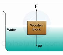 Image result for Floating Point Adder Block Diagram