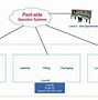 Image result for Ethernet/Network Architecture