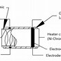 Image result for Gas Sensor Module
