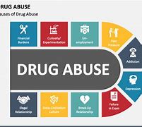 Image result for Drug Abuse PPT