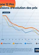 Image result for Evolution Prix iPhone