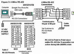 Image result for RS485 Pinout Ethernet