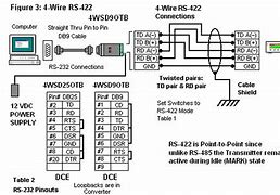 Image result for RS-422 Pinout RS485