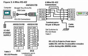 Image result for RS485 Bus Pinout