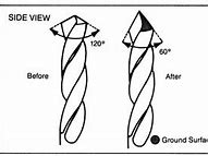 Image result for Multi Angle Drill Bit