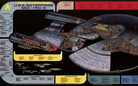 Image result for USS Enterprise Deck Cutaway Pics