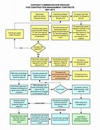 Image result for Project Management Flow Chart Template