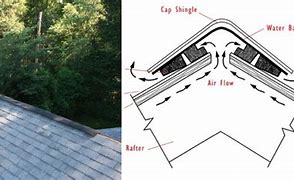 Image result for Ridge Vents Pros and Cons