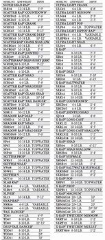 Image result for Rapala Lure Depth Trolling Chart