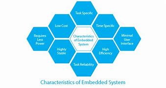 Image result for Embedded Systems Development