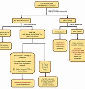 Image result for CPR Algorythym Recover