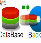 Image result for Database Backup Software