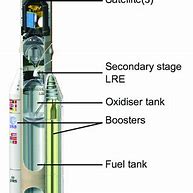 Image result for Ariane 5 G