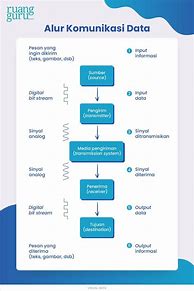 Image result for Gambar Komunikasi Data Pada Ponsel