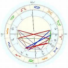 Oliver Wendell Jr Holmes Horoscope For Birth Date 8