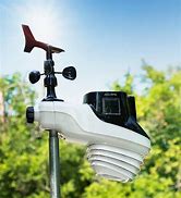 Image result for Weather Station Function Picture