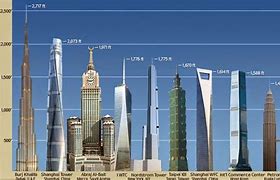 Image result for 50 Meters Height