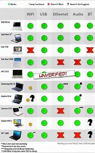 Image result for MacBook Pro OS Compatibility Chart