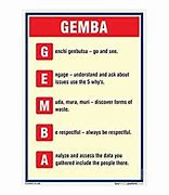 Image result for Gemba Full Form
