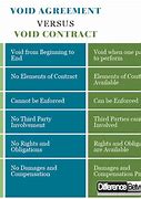 Image result for Valid Contract Example