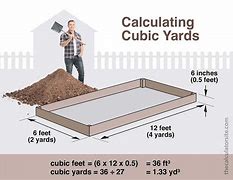 Image result for 1 Cubic Yard of Soil