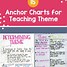 Image result for Theme Anchor Chart
