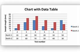 Image result for Chart vs DataTable