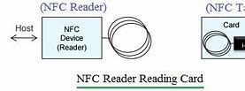 Image result for How NFC Works
