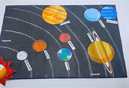 Image result for solar system model