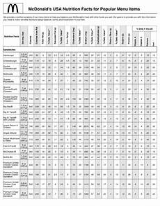 Fast Food Cuties Mc Donalds Nutrition Chart