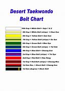 Image result for Taekwondo Color Belt Order