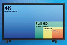 Image result for TV Sharp 24 Inch Comparation