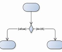 Image result for Yed Activity Diagram