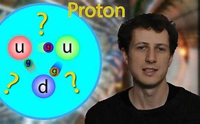 Image result for Proton Quarks Model