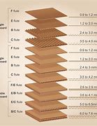 Image result for Corrugated Board Grades