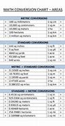 Image result for Meters Centimeters Metric Chart
