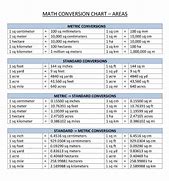 Image result for Convert Meters to Feet Chart