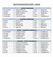 Image result for Measured in Meters