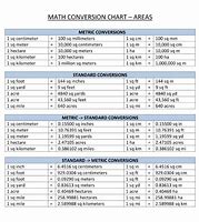 Image result for Meter to Centimeter Conversion Chart