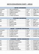 Image result for Conversion Table for Meters