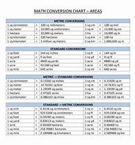 Image result for Meter Conversion Table