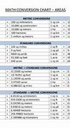 Image result for Meters and Inches Chart