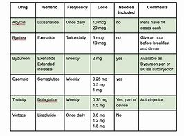 Image result for Common Diabetes Medications