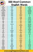 Image result for Common Vocabulary Words