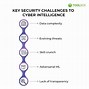Image result for Cyber Threat Intelligence Cartoon