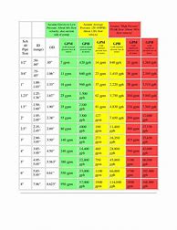 Image result for Water Meter Size Chart