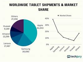 Image result for Microsoft Tablet Market Share