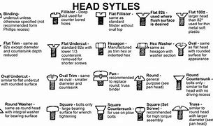 Image result for self tapping screws types