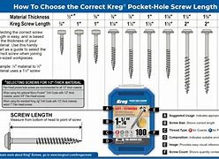 Image result for Kreg Pocket Hole Screw Chart