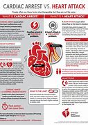 Image result for Heart Attack CPR